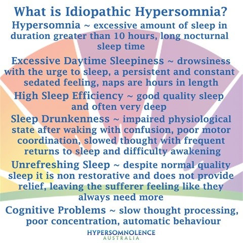 hypersomnia idiopathic treatment illness week sleep fact today points key chronic narcolepsy means